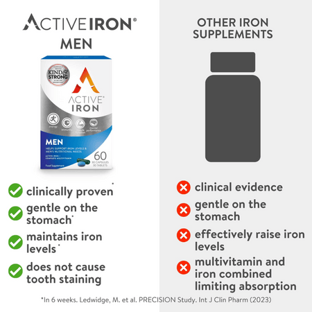 Active Iron For Men- Lillys Pharmacy and Health Store