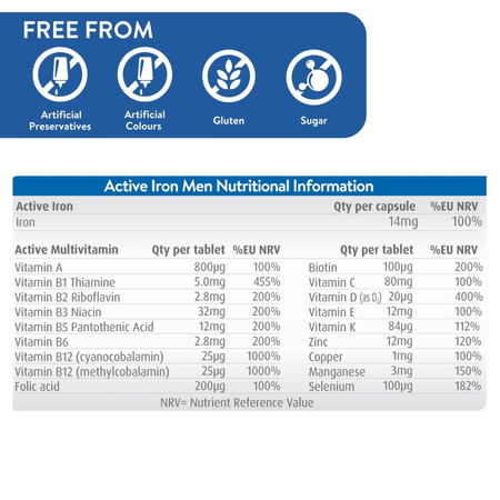 Active Iron For Men- Lillys Pharmacy and Health Store