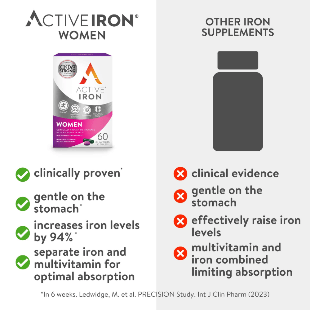 Active Iron For Women- Lillys Pharmacy and Health Store