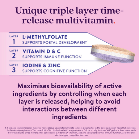 Active Iron Pregnancy- Lillys Pharmacy and Health Store