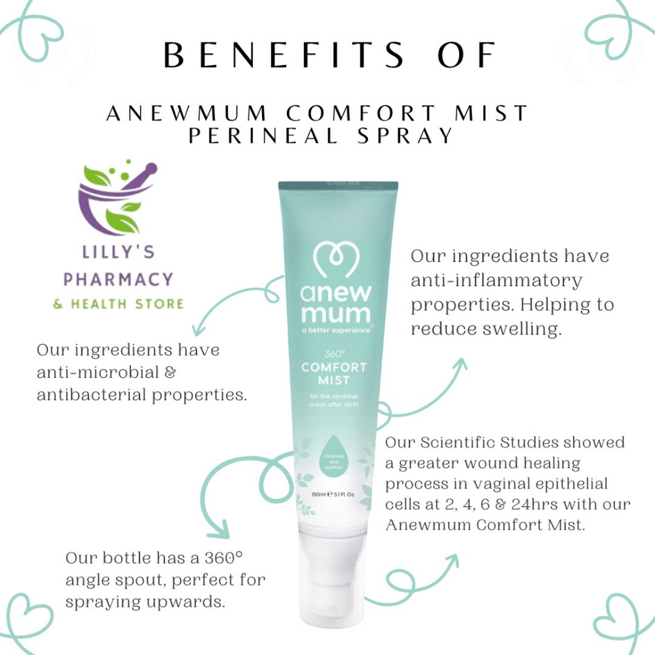 Anewmum – Comfort Mist – Perineal Spray- Lillys Pharmacy and Health Store