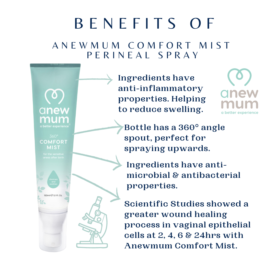 Anewmum – Postpartum Bathroom Essentials Bundle- Lillys Pharmacy and Health Store
