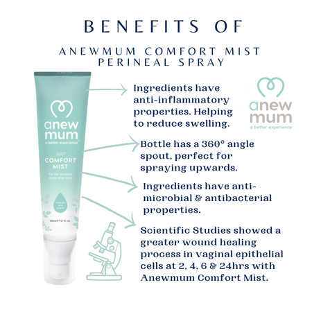 Anewmum – Postpartum Bathroom Essentials Bundle- Lillys Pharmacy and Health Store
