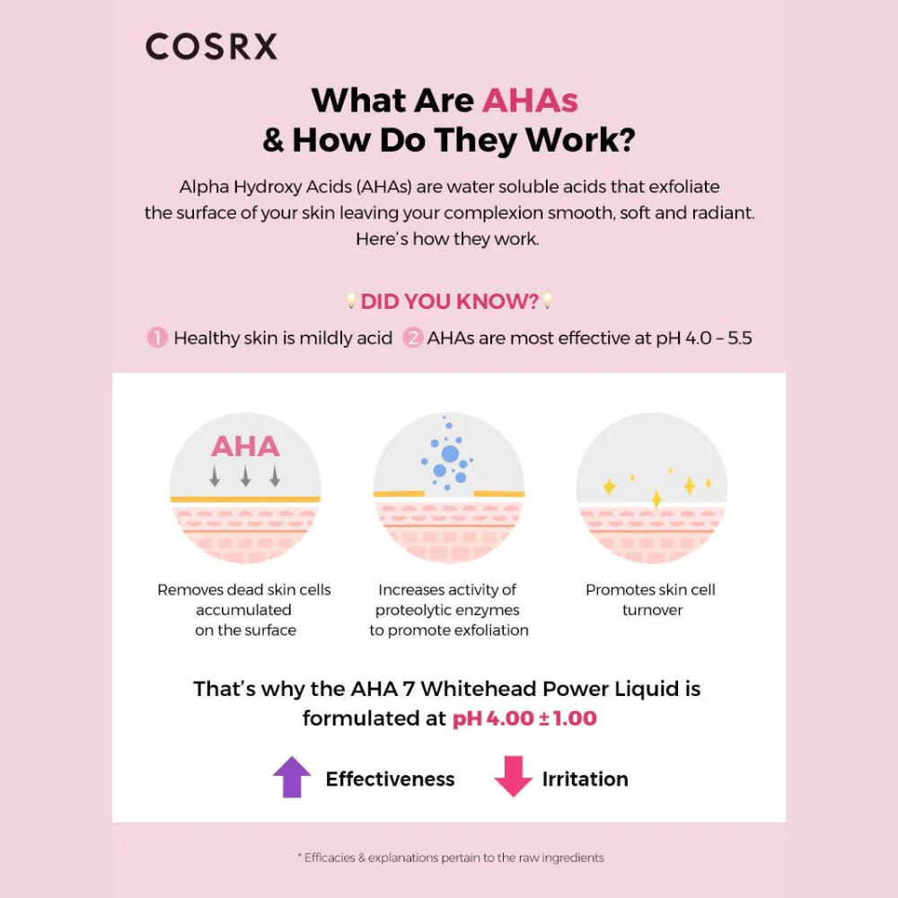 COSRX AHA 7 Whitehead Power Liquid- Lillys Pharmacy and Health Store