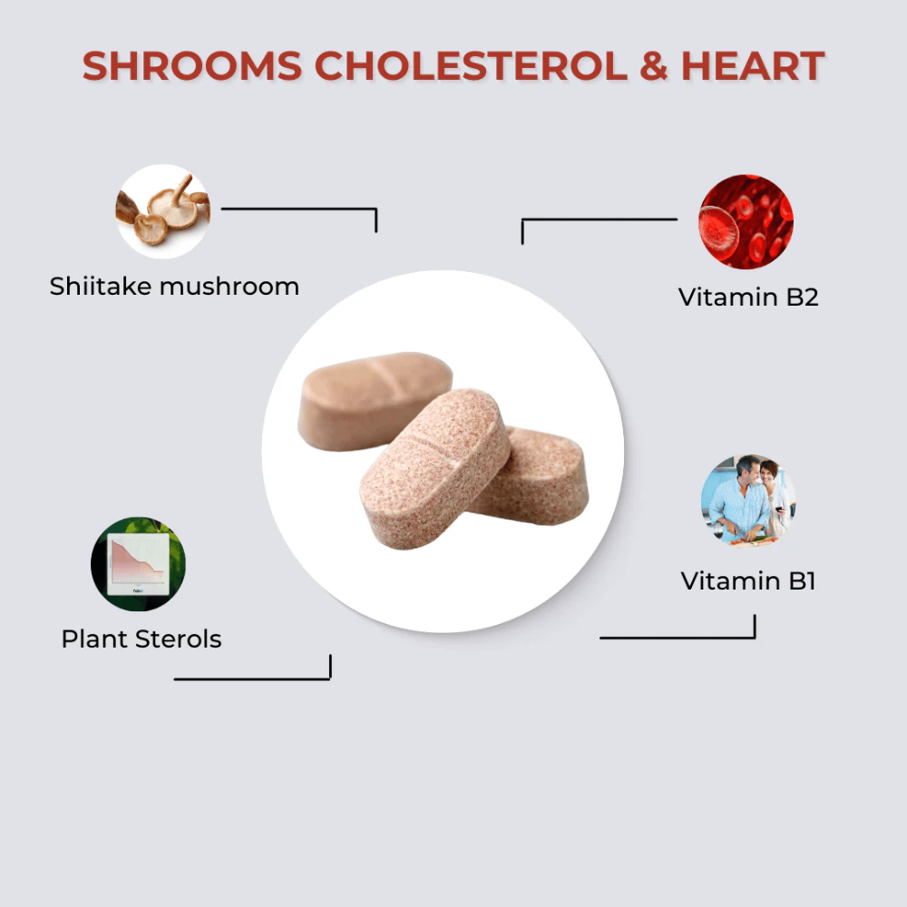 FabU Shrooms Cholesterol & Heart 90 Caps- Lillys Pharmacy and Health Store