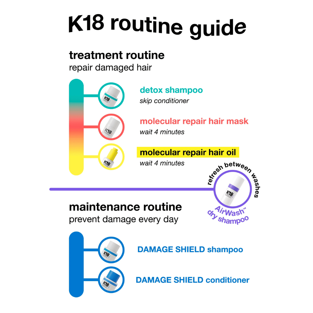 K18 Molecular Repair Hair Oil 30ml- Lillys Pharmacy and Health Store