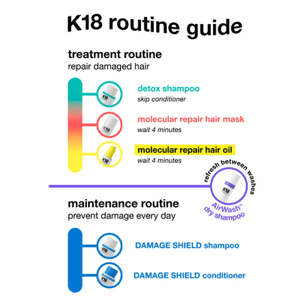 K18 Molecular Repair Hair Oil 30ml- Lillys Pharmacy and Health Store