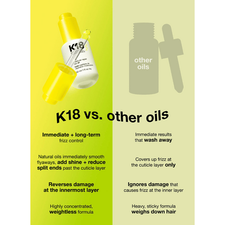 K18 Molecular Repair Hair Oil 30ml- Lillys Pharmacy and Health Store