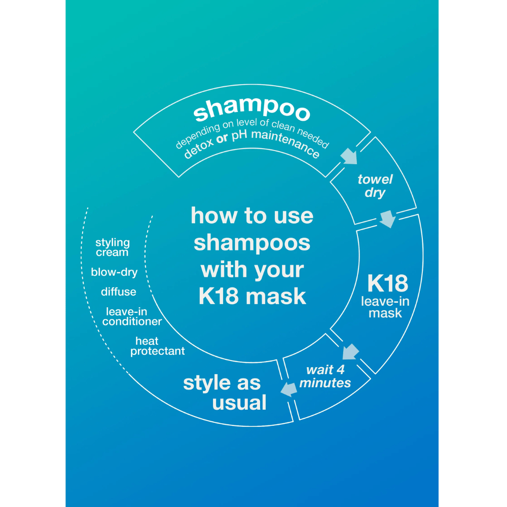 K18 PEPTIDE PREP Detox Shampoo 250ml- Lillys Pharmacy and Health Store
