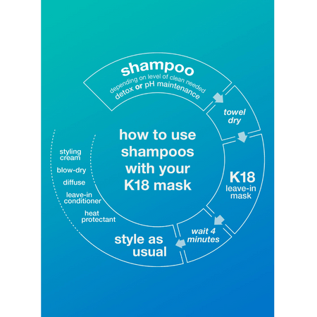 K18 PEPTIDE PREP Detox Shampoo 250ml- Lillys Pharmacy and Health Store
