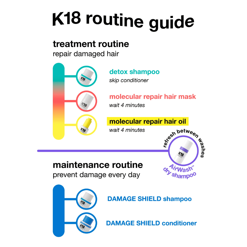 K18 PEPTIDE PREP Detox Shampoo 250ml- Lillys Pharmacy and Health Store