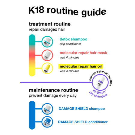 K18 PEPTIDE PREP Detox Shampoo 250ml- Lillys Pharmacy and Health Store
