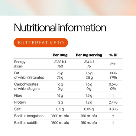 Neutrient Butterfat Keto MCT Oil Powder / 350g- Lillys Pharmacy and Health Store