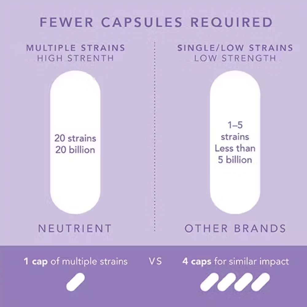 Neutrient Neu Biotic 60caps- Lillys Pharmacy and Health Store