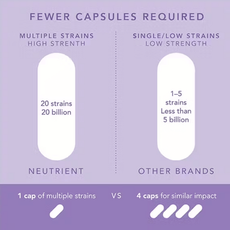 Neutrient Neu Biotic 60caps- Lillys Pharmacy and Health Store