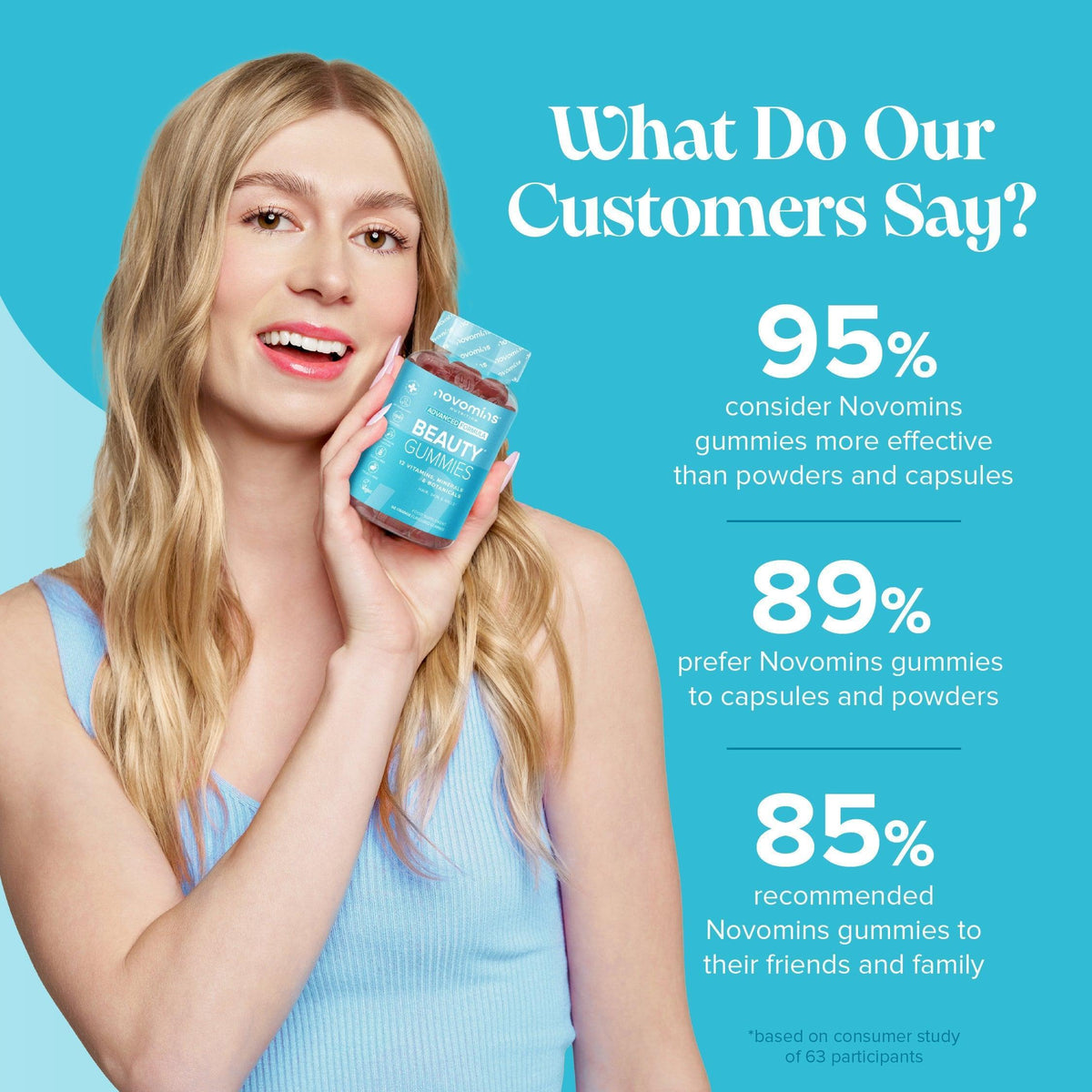 Novomins Beauty Gummies- Lillys Pharmacy and Health Store