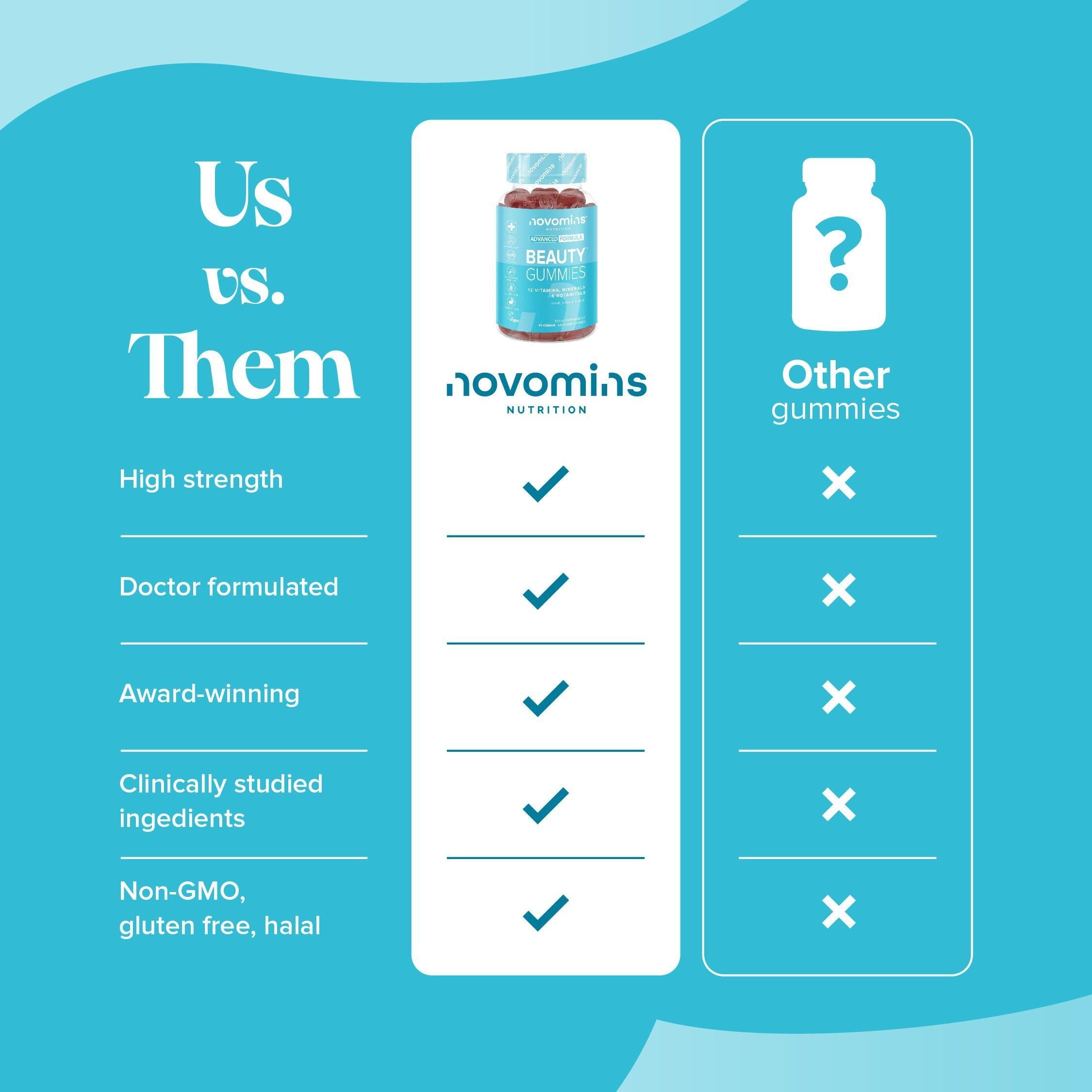 Novomins Beauty Gummies- Lillys Pharmacy and Health Store