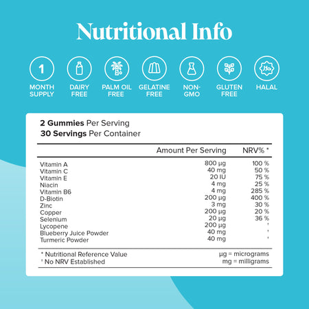 Novomins Beauty Gummies- Lillys Pharmacy and Health Store