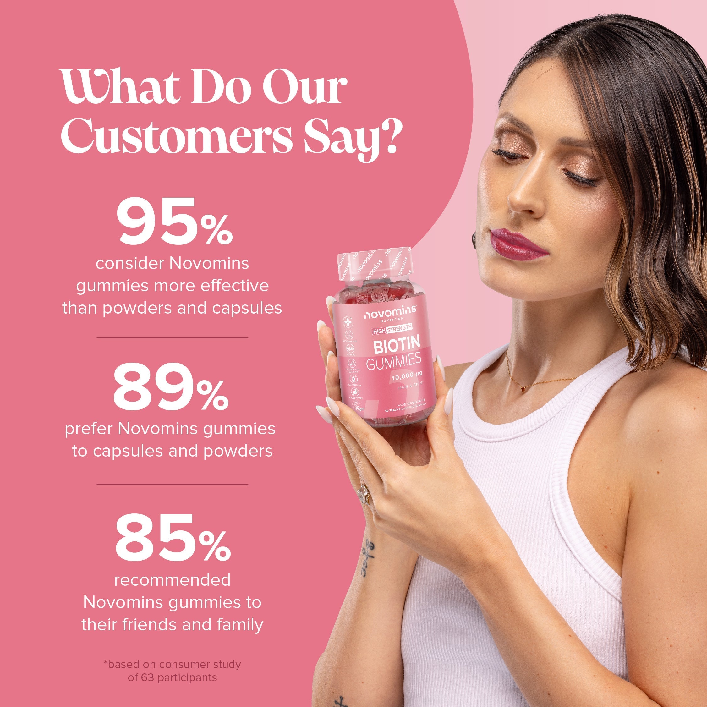 Novomins Biotin Gummies- Lillys Pharmacy and Health Store