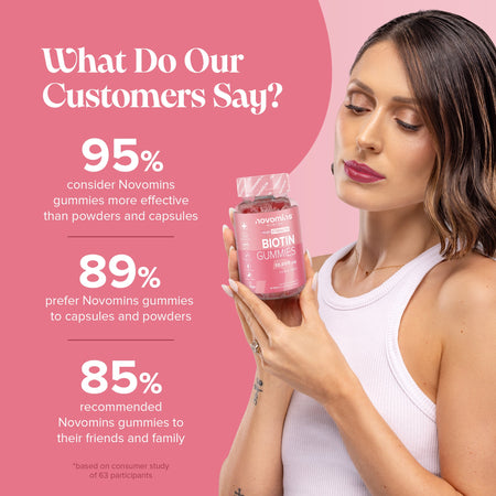 Novomins Biotin Gummies- Lillys Pharmacy and Health Store