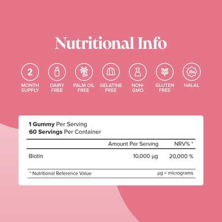 Novomins Biotin Gummies- Lillys Pharmacy and Health Store