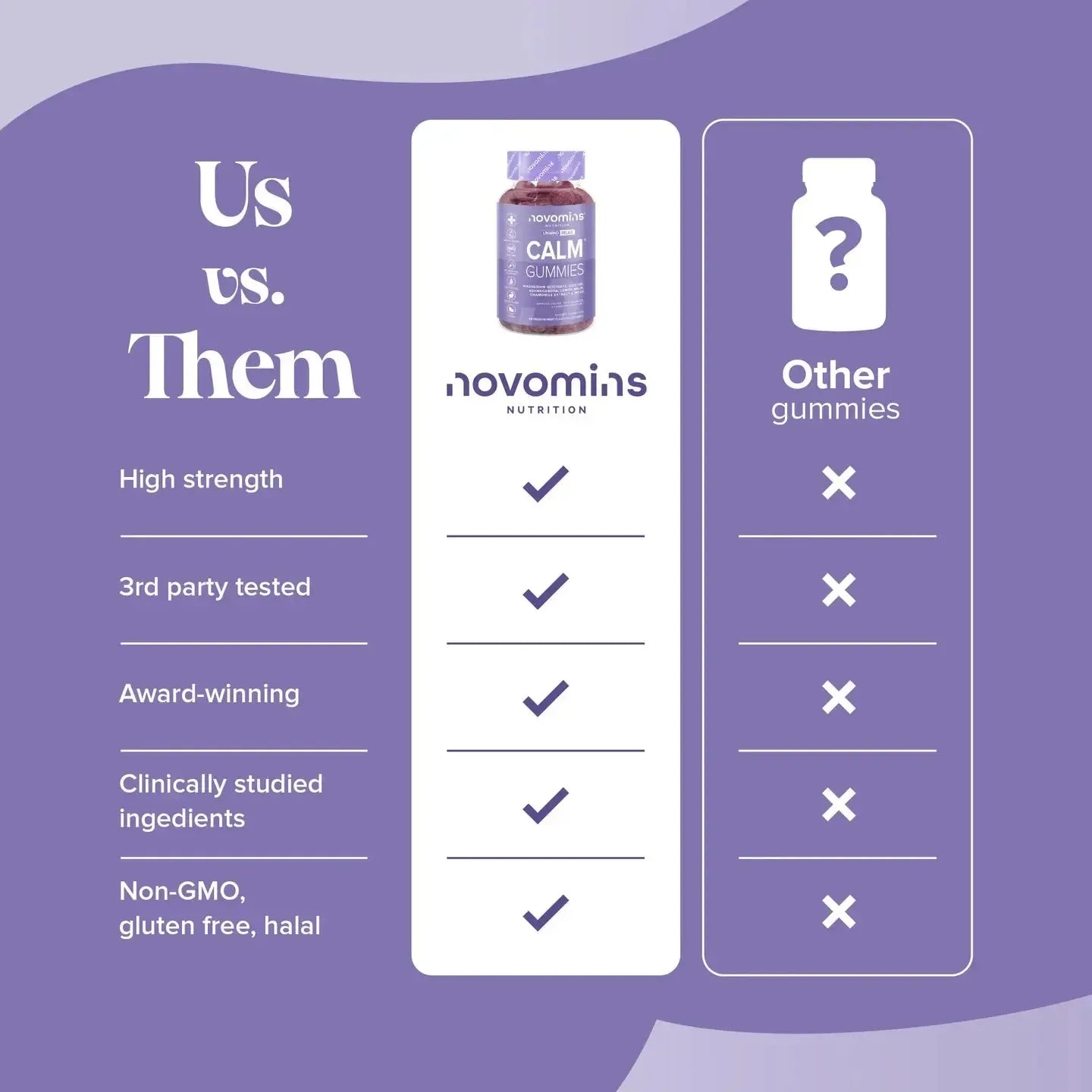 Novomins Calm Gummies- Lillys Pharmacy and Health Store