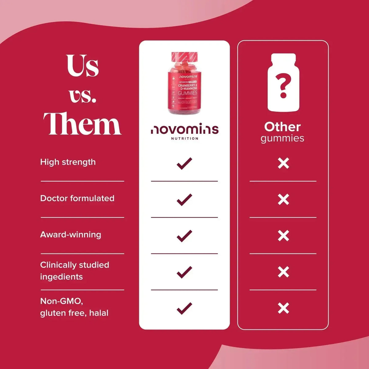 Novomins Cranberry & D Mannose Gummies- Lillys Pharmacy and Health Store