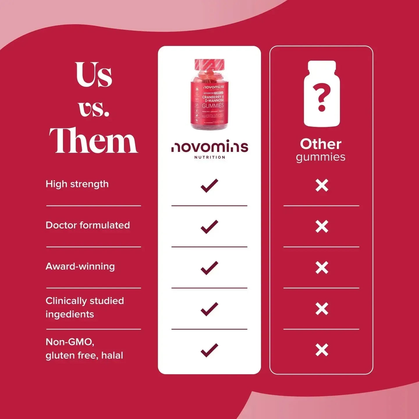 Novomins Cranberry & D Mannose Gummies- Lillys Pharmacy and Health Store