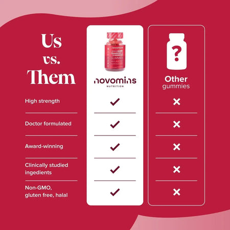 Novomins Cranberry & D Mannose Gummies- Lillys Pharmacy and Health Store