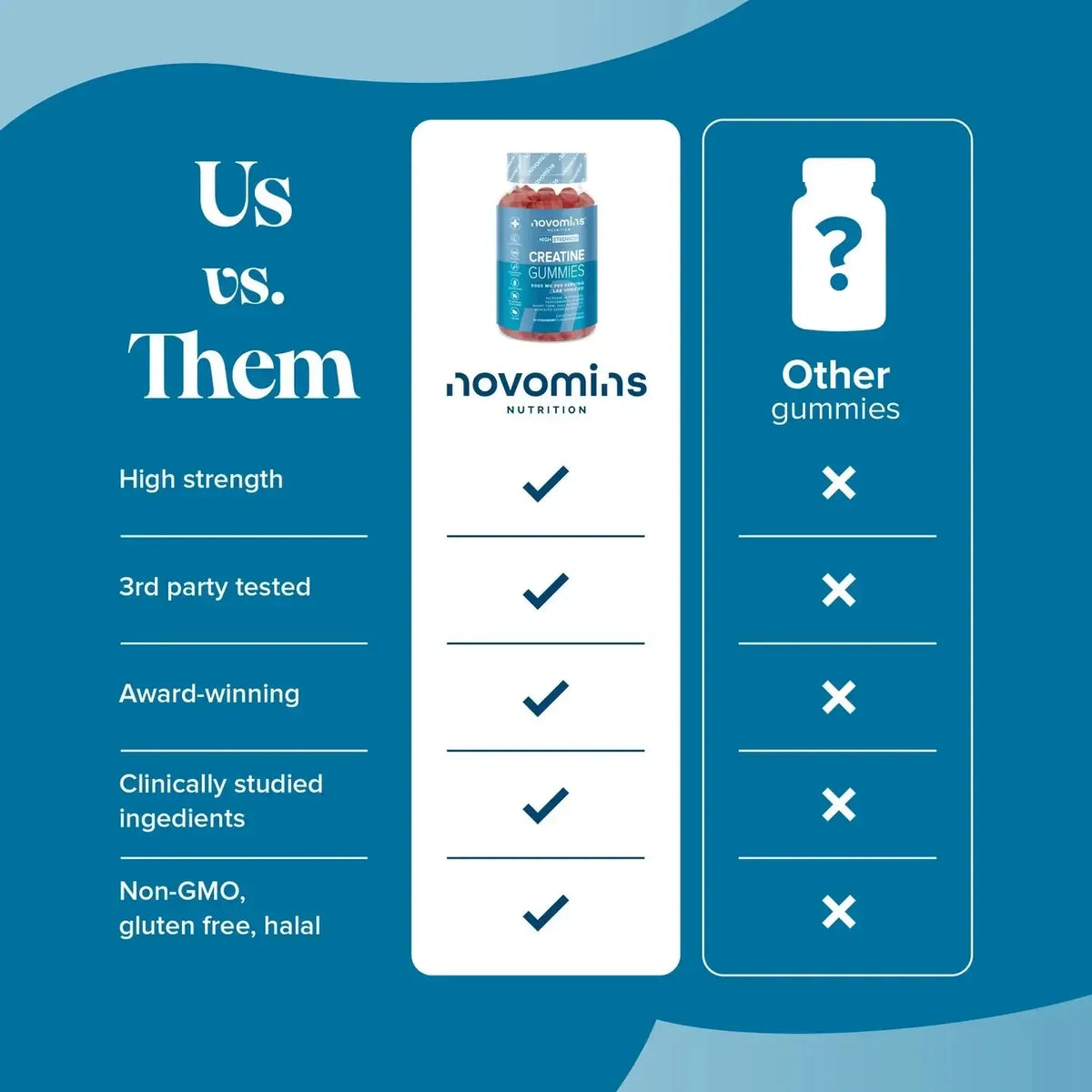 Novomins Creatine Gummies- Lillys Pharmacy and Health Store