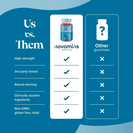 Novomins Creatine Gummies- Lillys Pharmacy and Health Store