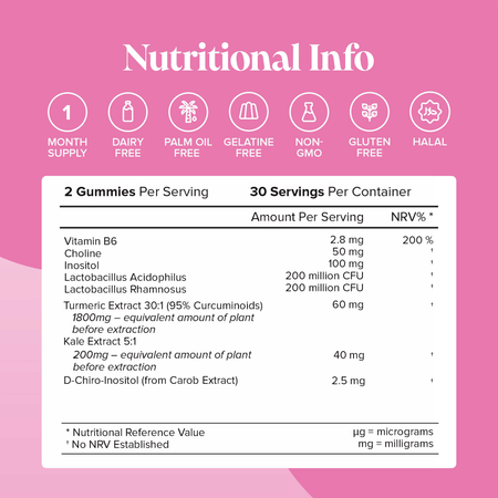 Novomins Endo Support Gummies- Lillys Pharmacy and Health Store