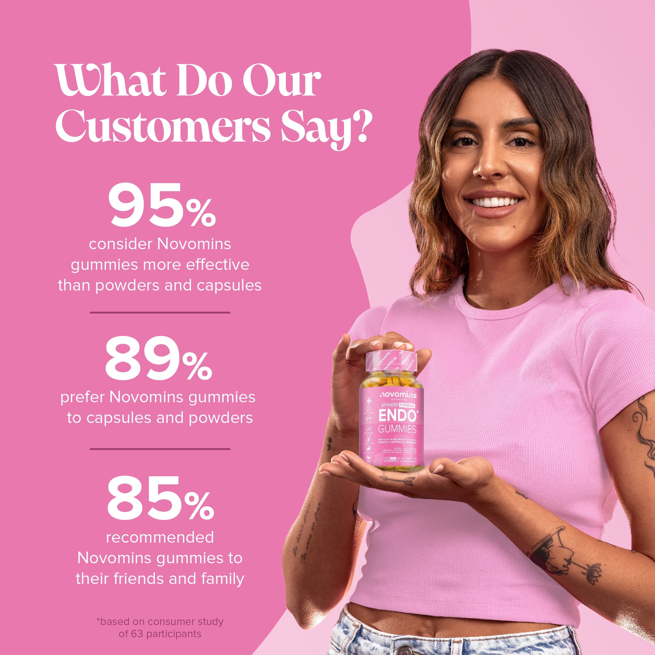 Novomins Endo Support Gummies- Lillys Pharmacy and Health Store