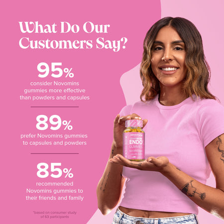 Novomins Endo Support Gummies- Lillys Pharmacy and Health Store