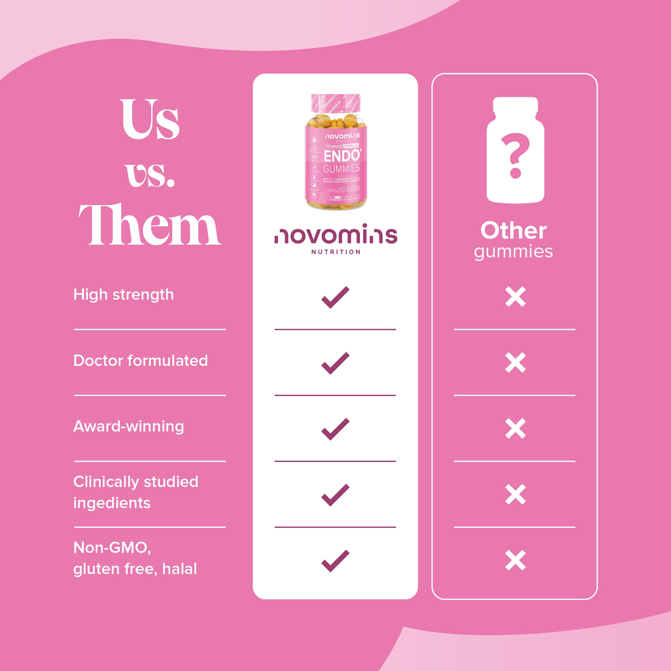 Novomins Endo Support Gummies- Lillys Pharmacy and Health Store