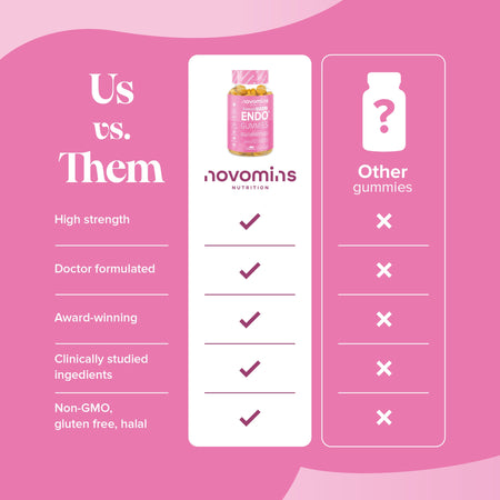 Novomins Endo Support Gummies- Lillys Pharmacy and Health Store