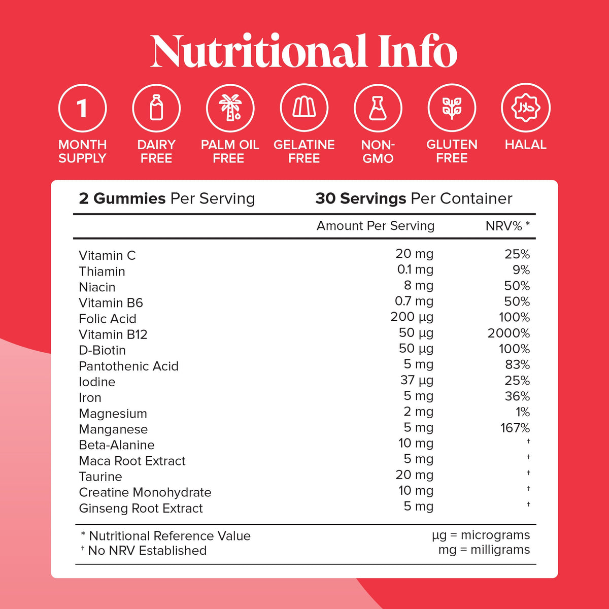Novomins Energy Gummies- Lillys Pharmacy and Health Store