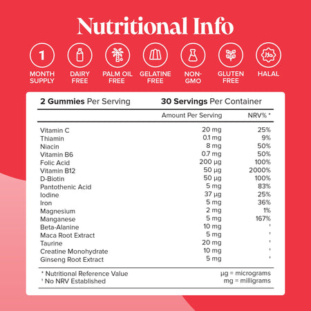 Novomins Energy Gummies- Lillys Pharmacy and Health Store