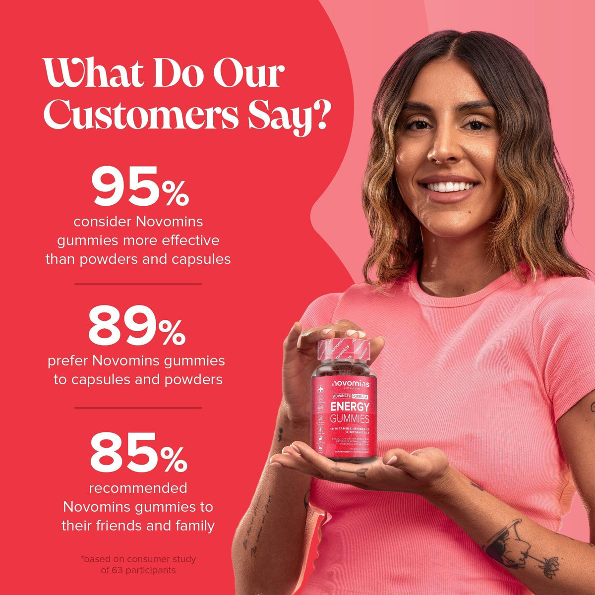 Novomins Energy Gummies- Lillys Pharmacy and Health Store