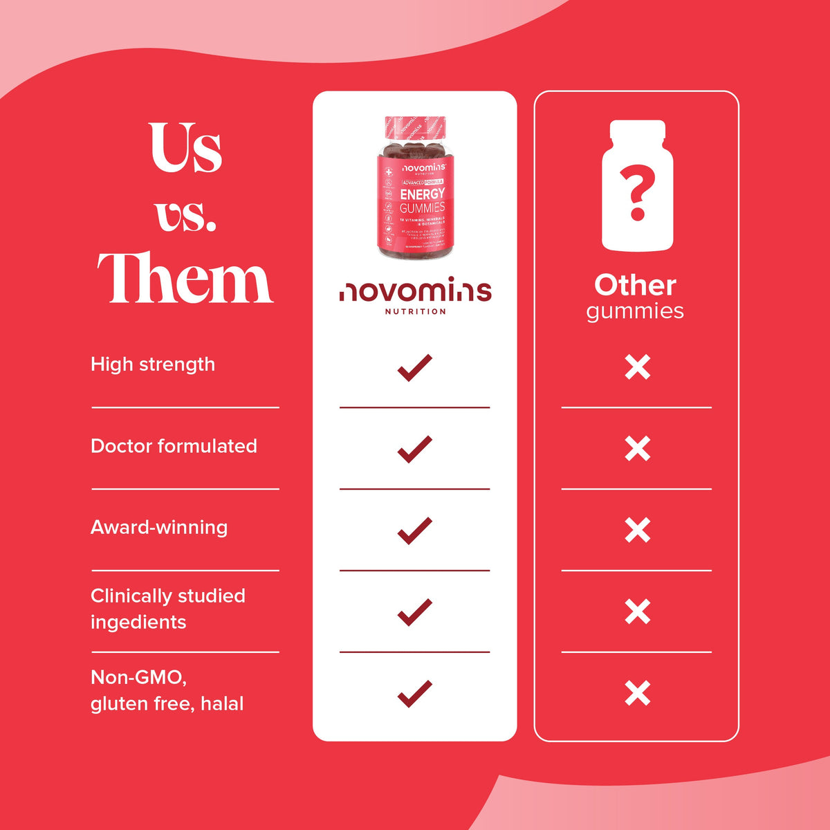 Novomins Energy Gummies- Lillys Pharmacy and Health Store