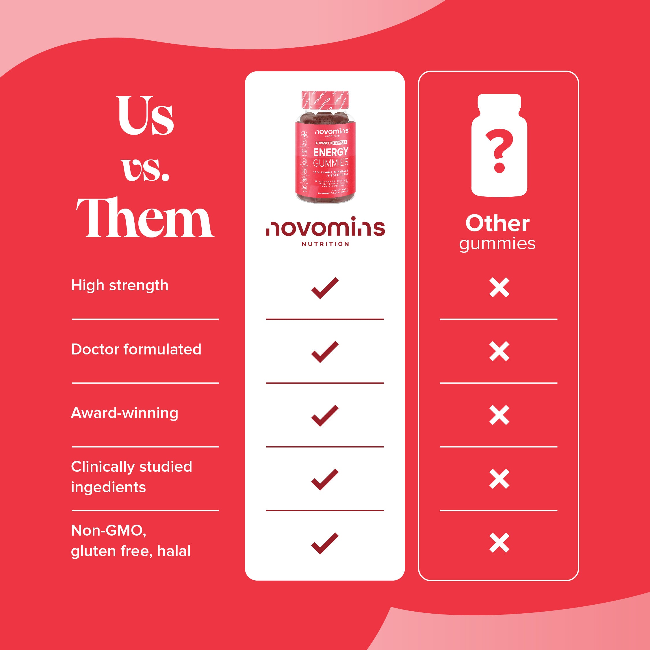 Novomins Energy Gummies- Lillys Pharmacy and Health Store