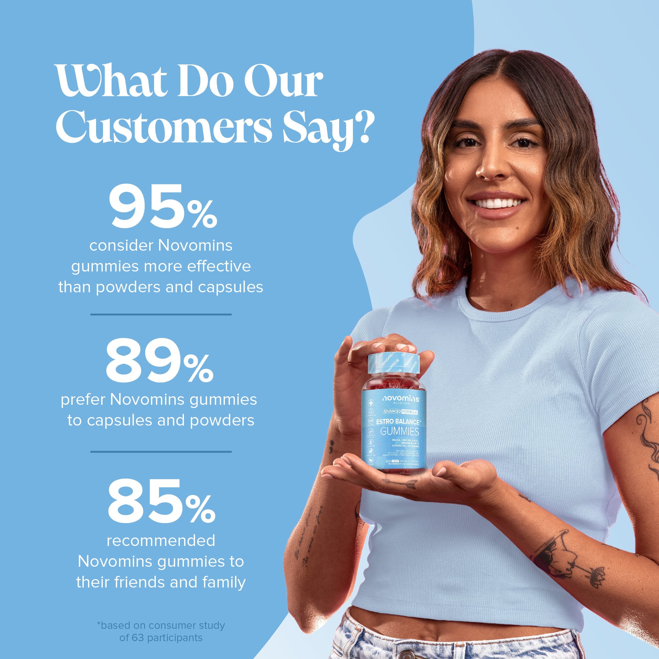 Novomins Estro Balance Gummies- Lillys Pharmacy and Health Store