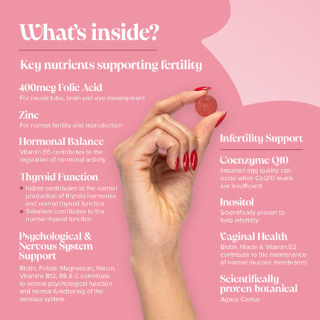 Novomins Fertility Gummies- Lillys Pharmacy and Health Store