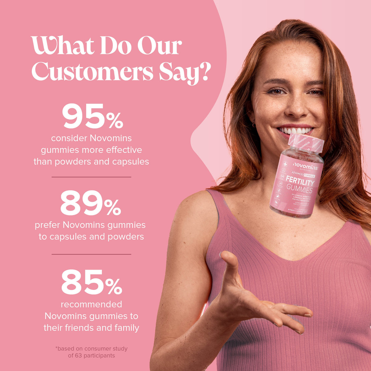 Novomins Fertility Gummies- Lillys Pharmacy and Health Store