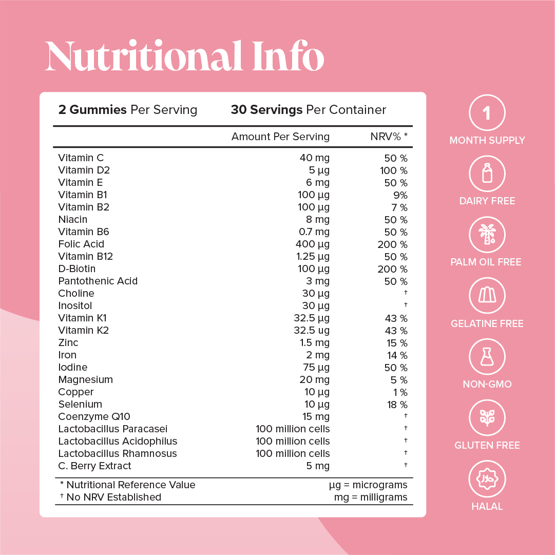 Novomins Fertility Gummies- Lillys Pharmacy and Health Store