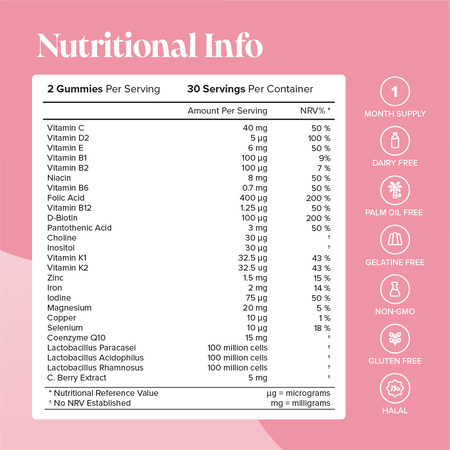 Novomins Fertility Gummies- Lillys Pharmacy and Health Store