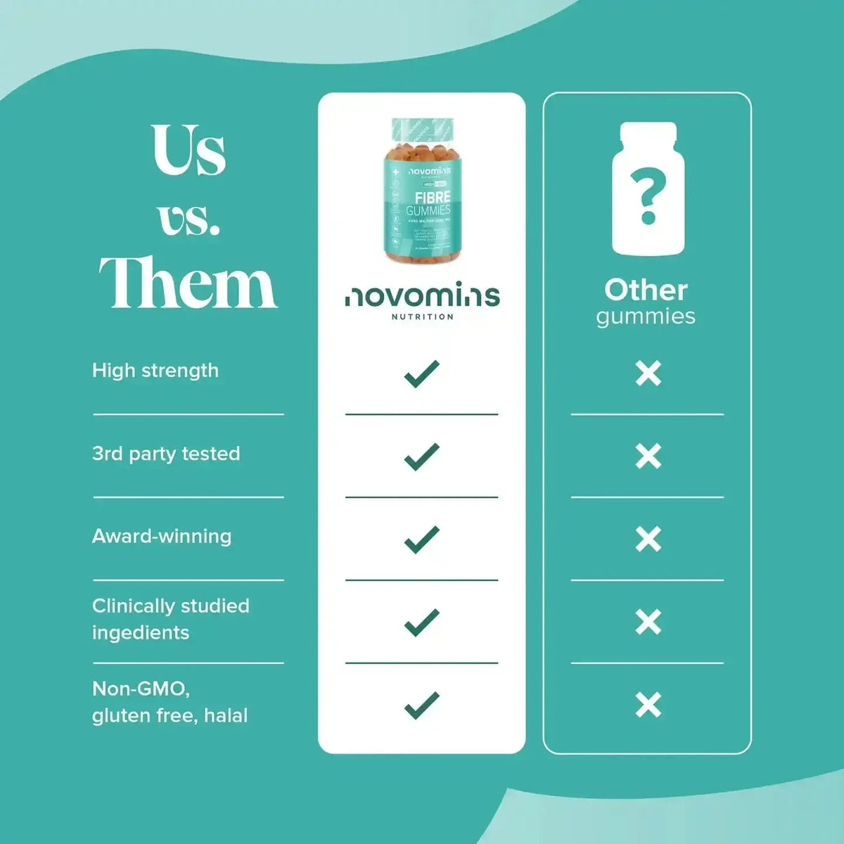 Novomins Fibre Gummies- Lillys Pharmacy and Health Store