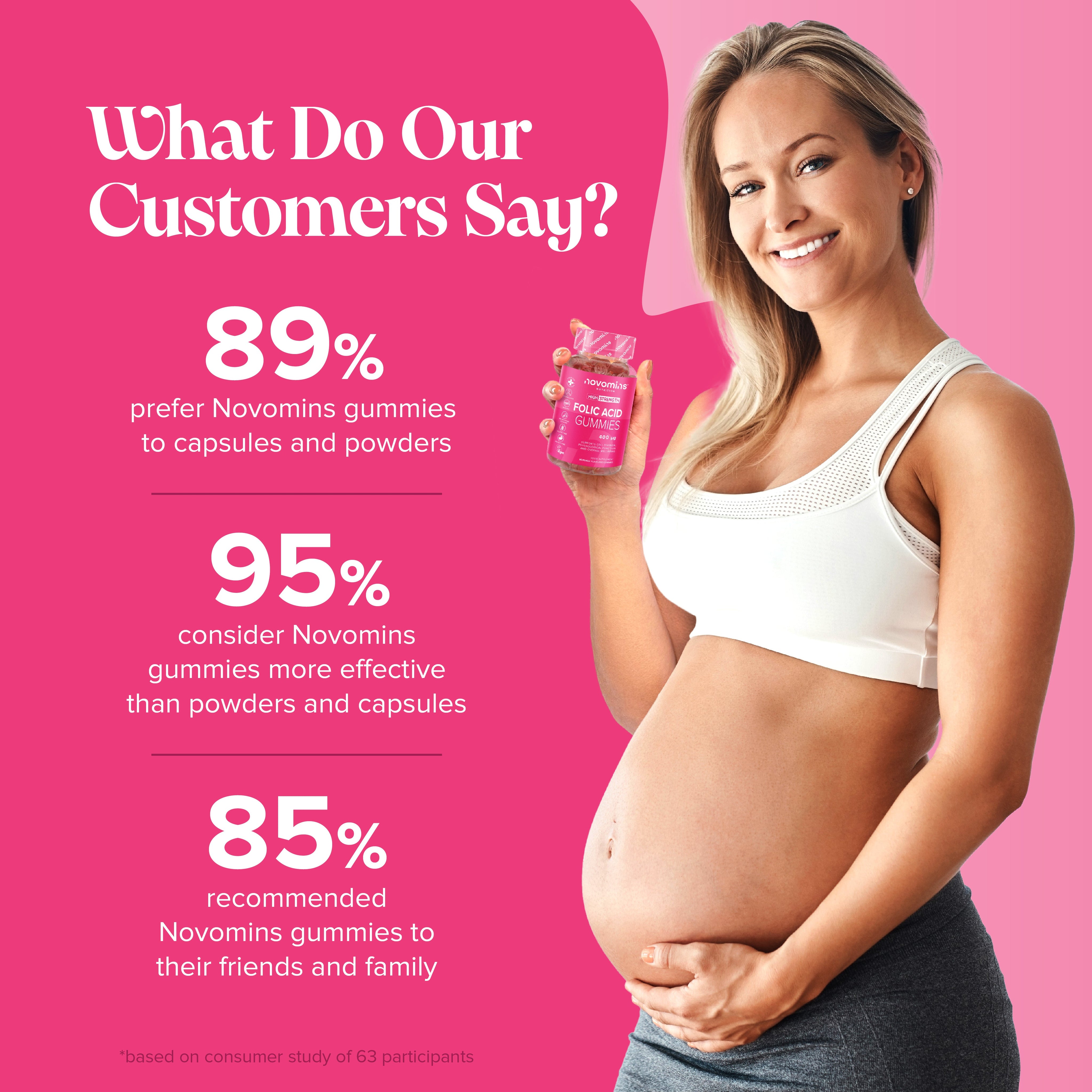 Novomins Folic Acid Gummies- Lillys Pharmacy and Health Store