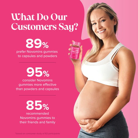 Novomins Folic Acid Gummies- Lillys Pharmacy and Health Store