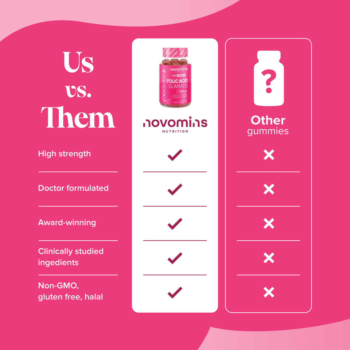 Novomins Folic Acid Gummies- Lillys Pharmacy and Health Store